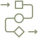 Minimal Processing